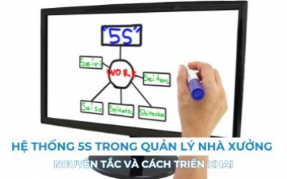 Hệ thống 5s trong quản lý nhà xưởng: 5 nguyên tắc và 5 bước triển khai