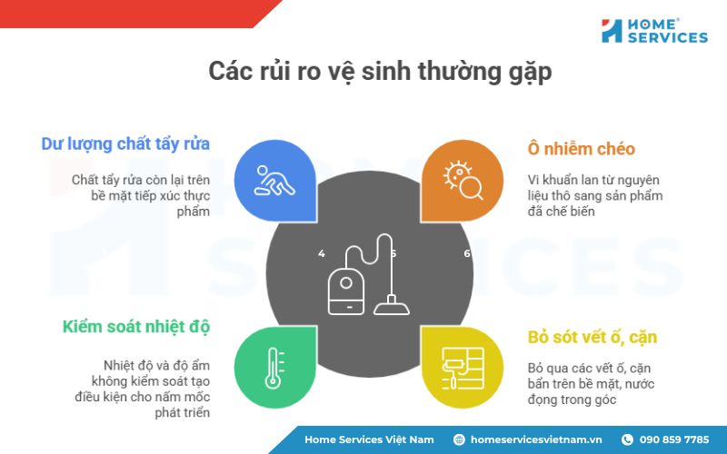 Những rủi ro vệ sinh thường gặp