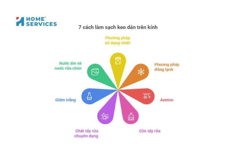 Cách làm sạch keo dán trên kính 