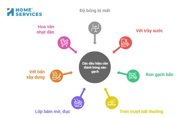 7 dấu hiệu sàn gạch cần được đánh bóng