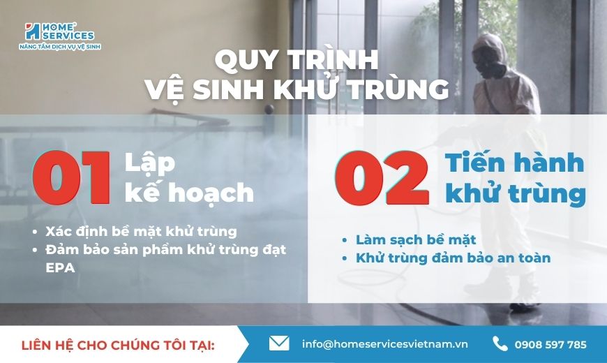 Quy trình phun khử trùng nhà xưởng đạt chuẩn chất lượng