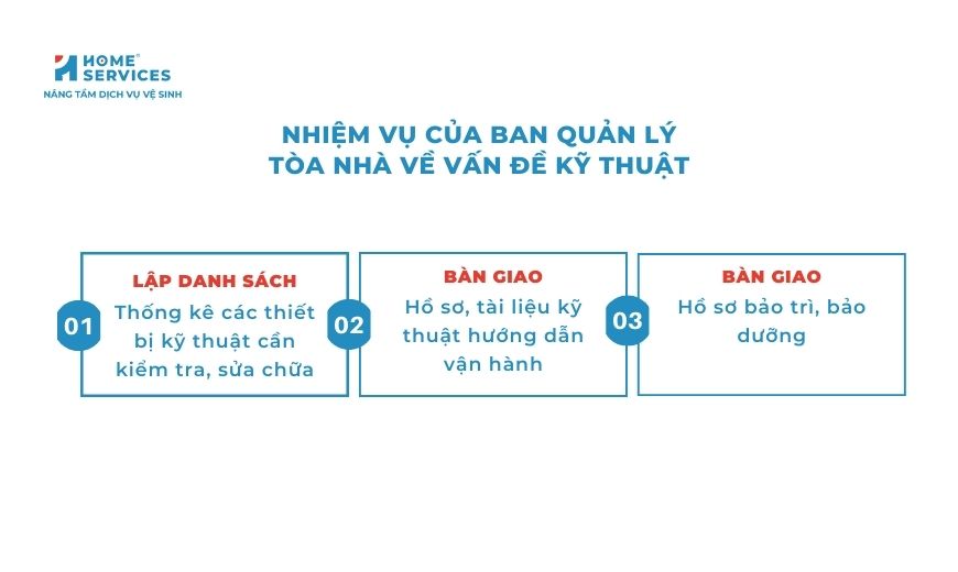 quản lý vận hành tòa nhà về kỹ thuật