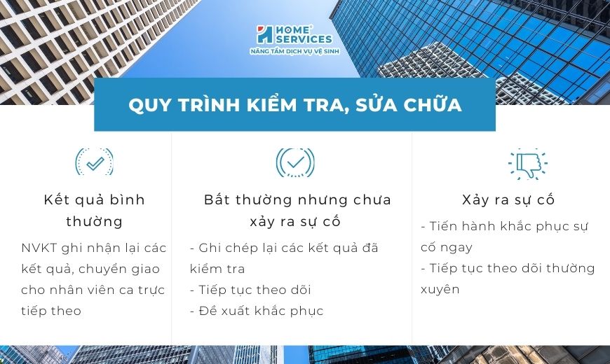 quy trình kiểm tra kỹ thuật tòa nhà