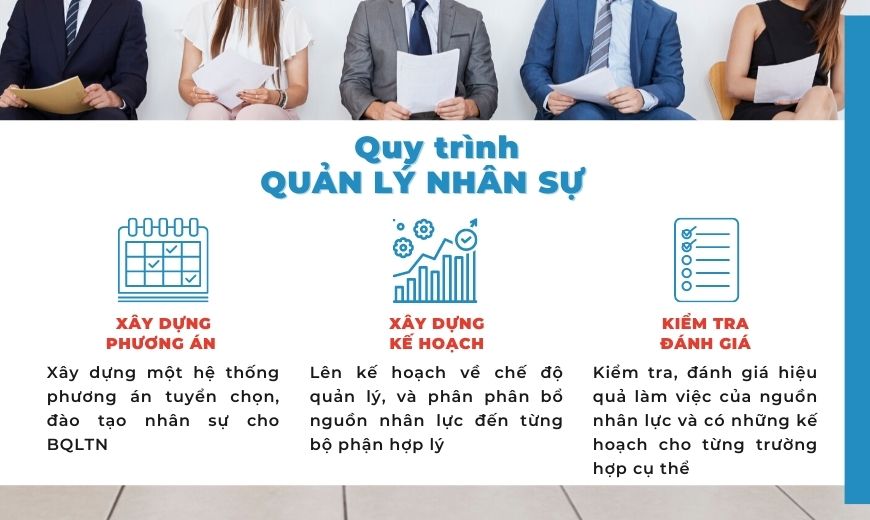 quy trình quản lý tòa nhà về nhân sự