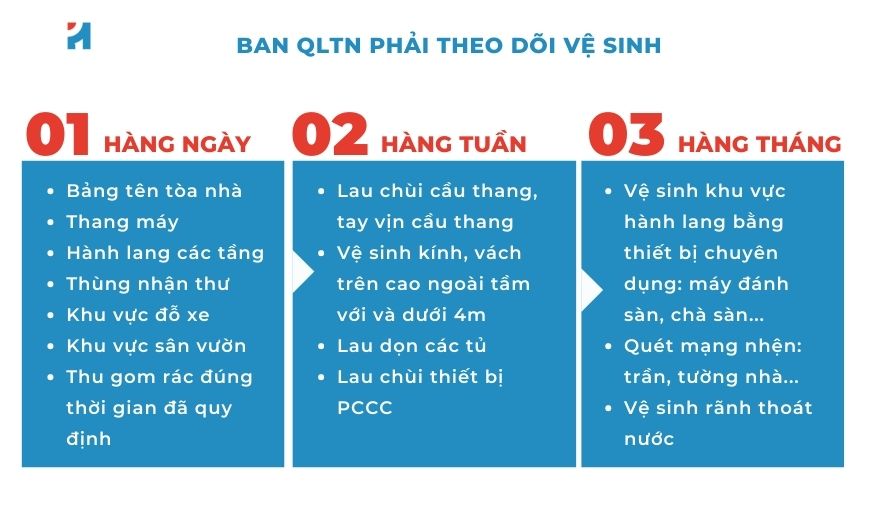 quy trình vệ sinh chung cư