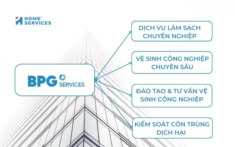 Các dịch vụ trọng tâm mà BPG Services triển khai