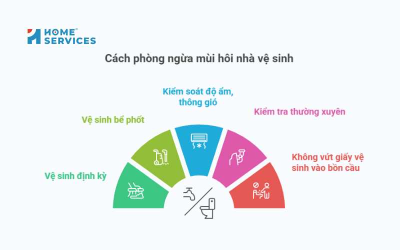 Cách phòng ngừa mùi hôi nhà vệ sinh 