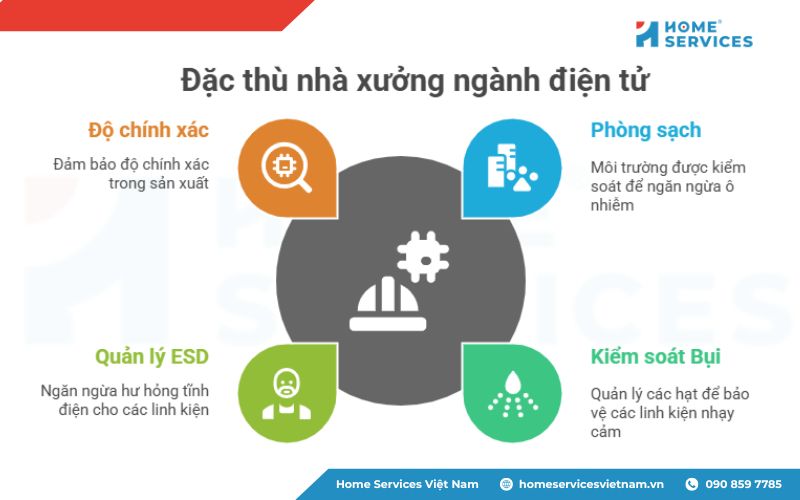 Đặc thù nhà xưởng ngành điện tử