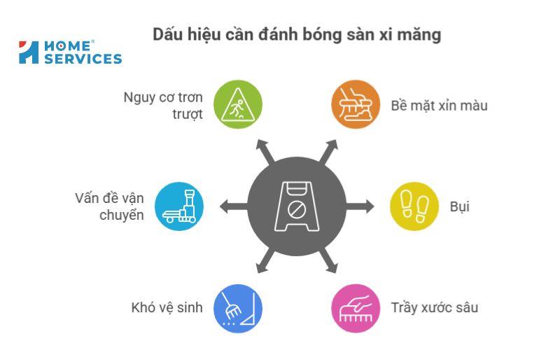 Dấu hiệu cần đánh bóng sàn xi măng
