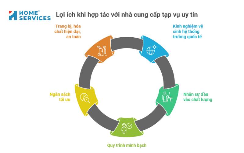 Lợi ích khi hợp tác với nhà cung cấp tạp vụ uy tín