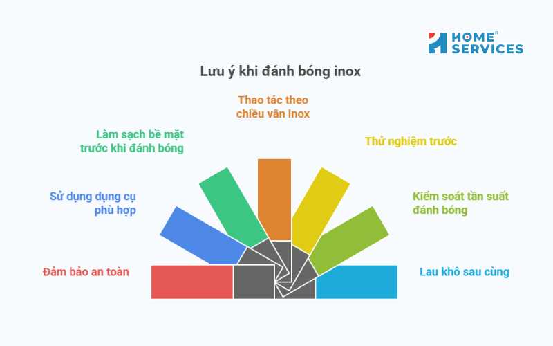 Lưu ý khi đánh bóng inox