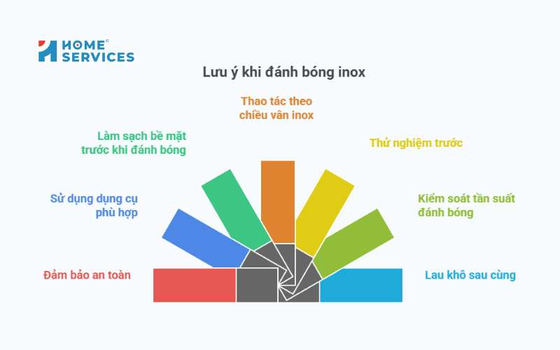 Lưu ý khi đánh bóng inox 