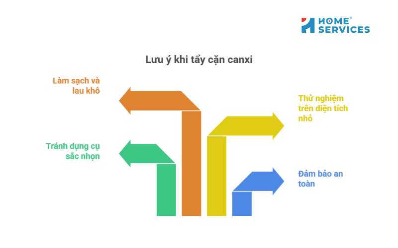 Lưu ý khi tẩy cặn canxi