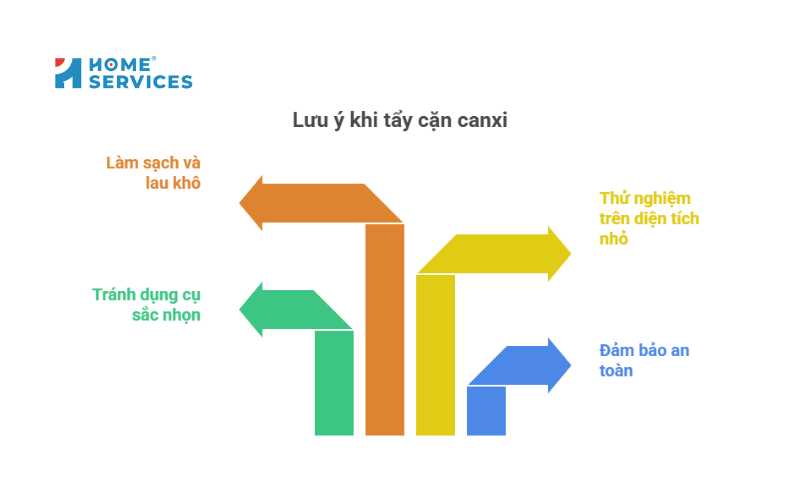 Lưu ý khi tẩy cặn canxi 