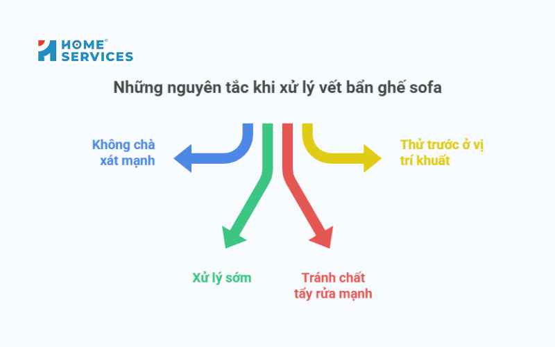 Nguyên tắc xử lý vết bẩn ghế sofa