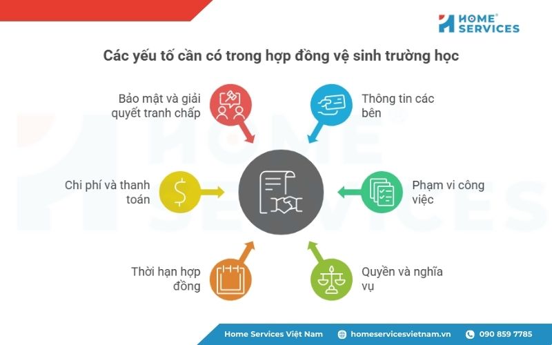 Nội dung cần có trong hợp đồng vệ sinh trường học 