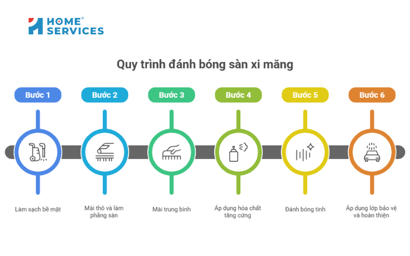 Quy trình đánh bóng sàn xi măng