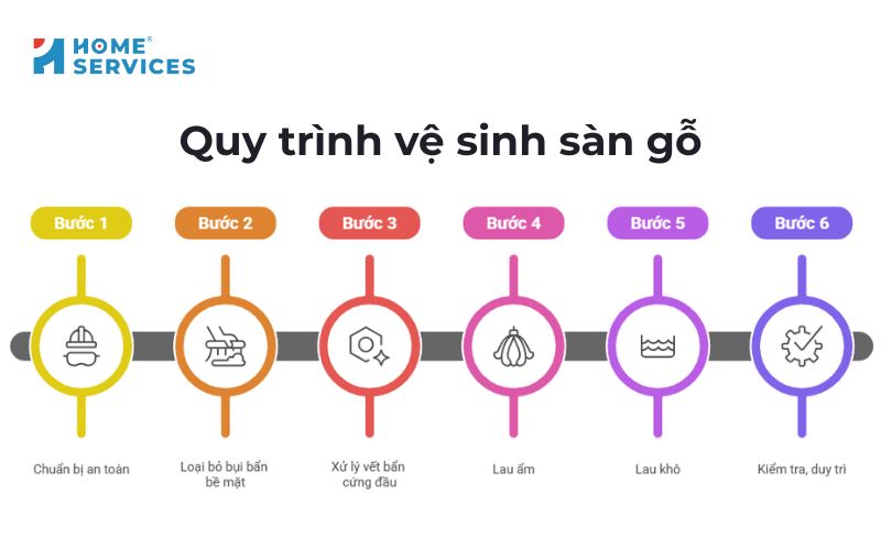 Quy trình vệ sinh sàn gỗ chuyên sâu