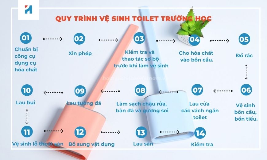 Quy trình vệ sinh toilet trường học Home Services Việt Nam