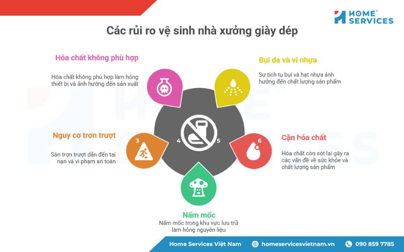 Rủi ro vệ sinh nhà xưởng giày dép