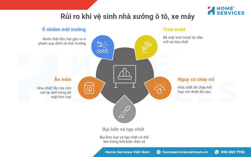 Rủi ro thường gặp khi vệ sinh nhà xưởng oto, xe máy