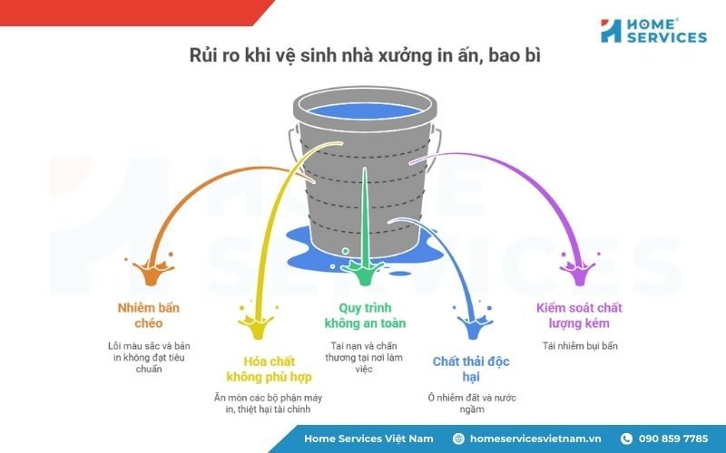 Rủi ro thường gặp khi vệ sinh nhà xưởng in ấn, bao bì